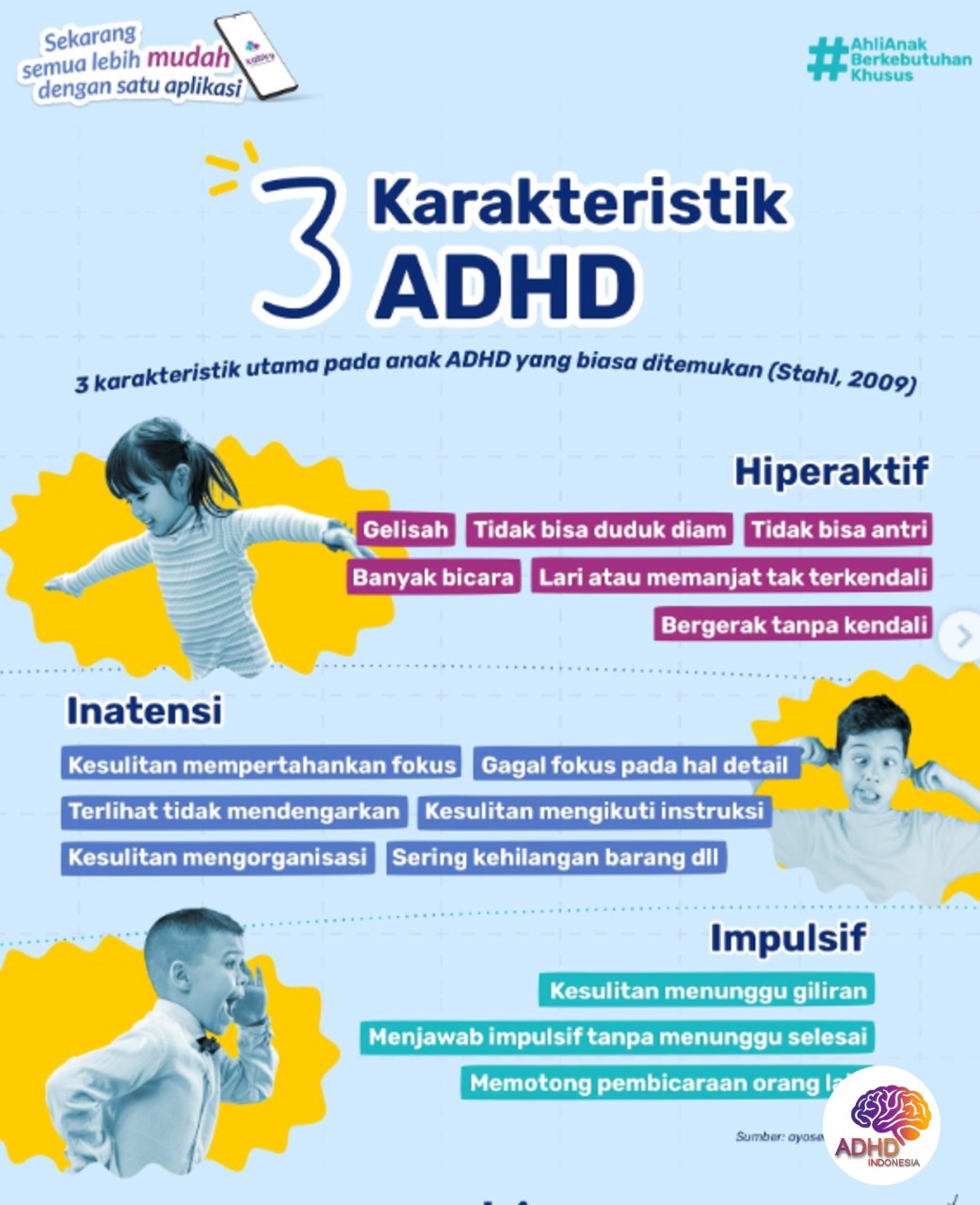 Jenis-Jenis ADHD dan Karakteristik Anak di Kabupaten Teluk Bintuni