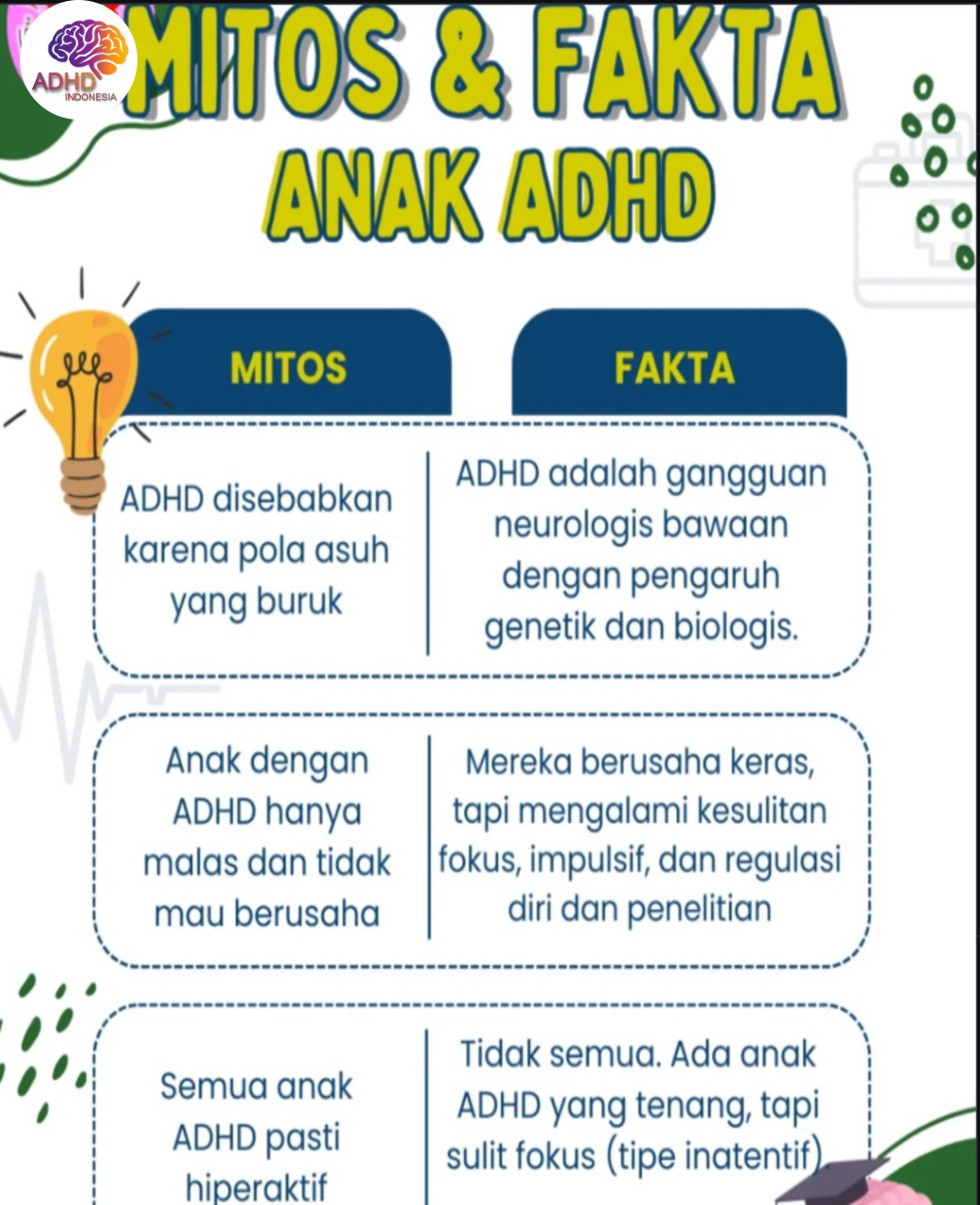 Mitos dan Fakta Seputar ADHD yang Beredar di Kabupaten Teluk Bintuni